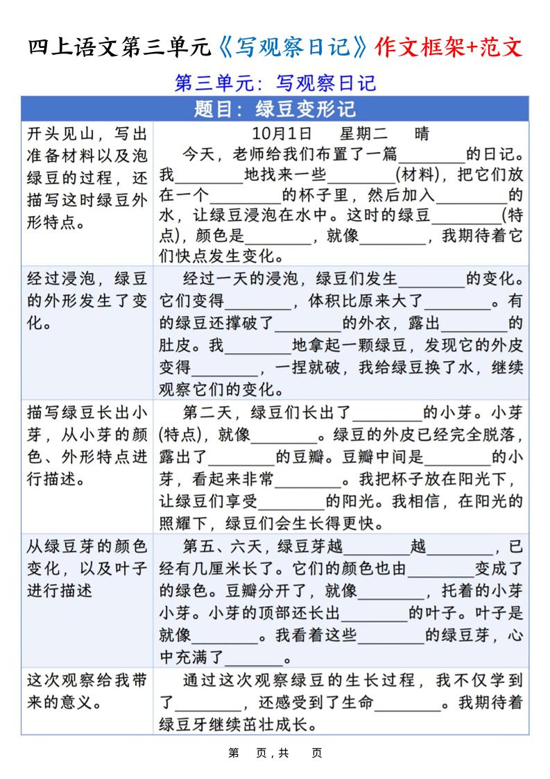 四上语文第三单元《写观察日记》作文支架＋优秀范文10页-七七项目网