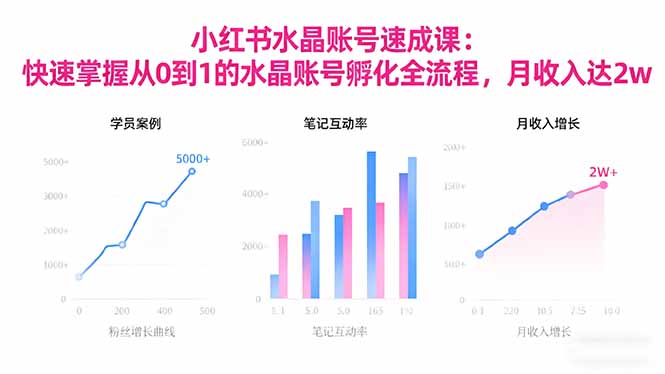 2025小红书水晶账号速成课:快速掌握从0-1水晶账号孵化全流程,月收入达2w-七七项目网
