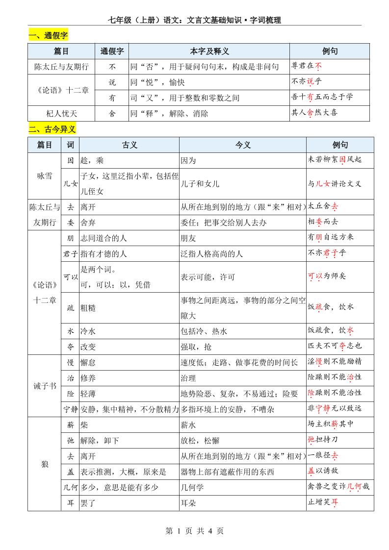 七年级上语文文言文基础知识字词梳理-七七项目网