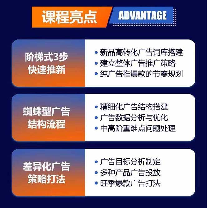 图片[1]-亚马逊爆款广告训练营：掌握关键词库搭建方法，优化广告数据提升旺季销量-七七项目网