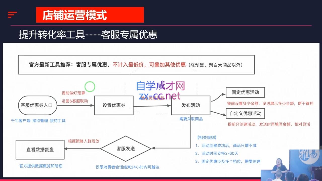 推易·2024淘宝运营现场录制课(更新10月)-七七项目网
