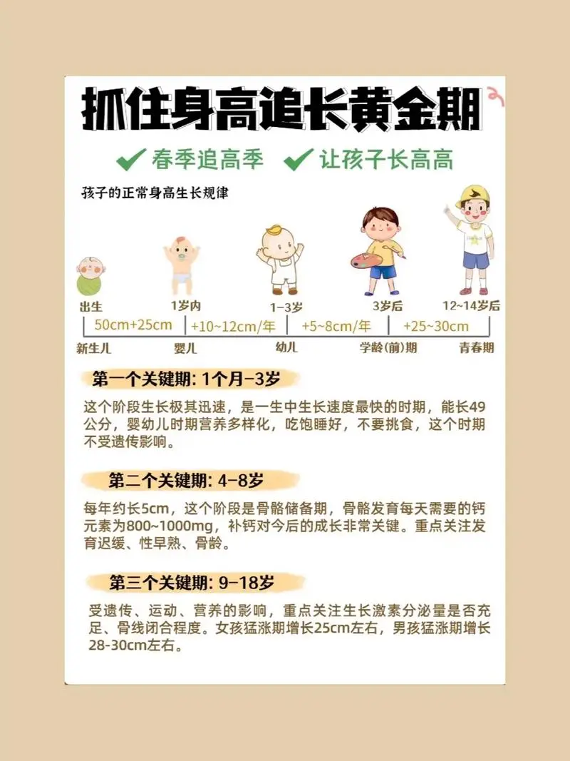 抓住长高黄金期 让孩子突破遗传二次长高-七七项目网