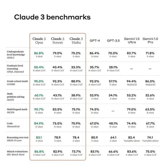 图片[1]-AI掘金技术3.0+Claude3赋能实操变现，日收1000+-七七项目网
