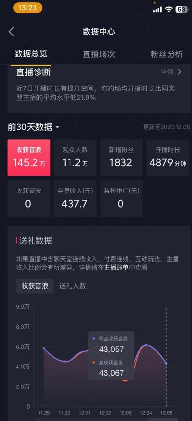 火爆AI美女舞蹈直播，最新防封技术保驾护航，礼物收到手软，日入6000+-七七项目网