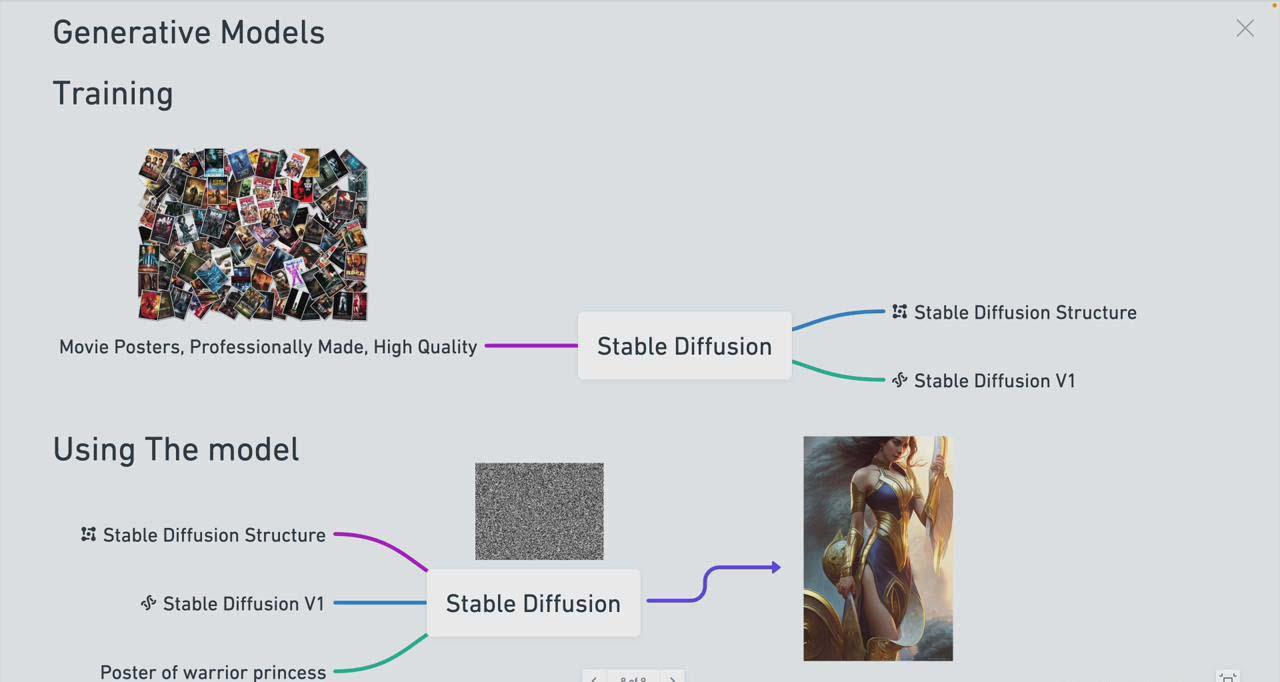 图片[1]-Stable Diffusion 101：构建 AI 艺术的初学者指南教程-16节课-中英字幕-七七项目网