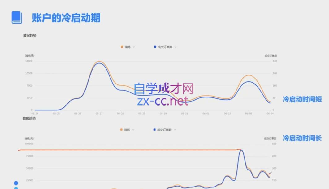 柯南·信息流效果提升训练营(更新9月)-七七项目网
