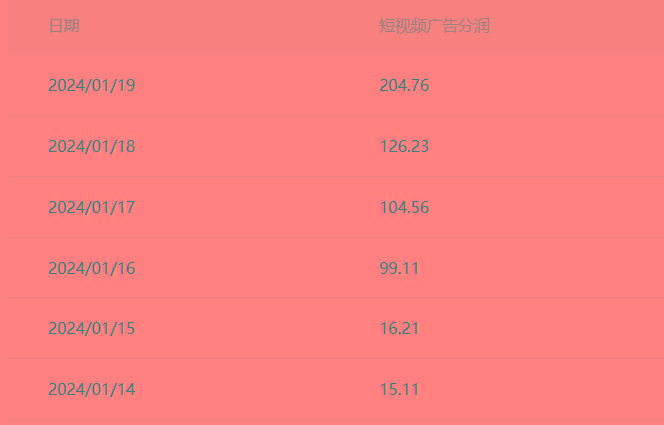 (8712期)百家最新“冷暴利”玩法，小白轻松月入6000+-七七项目网