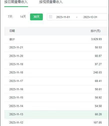 选对赛道赚大钱，视频搬运冷门平台，日入500+的保姆级教程-七七项目网