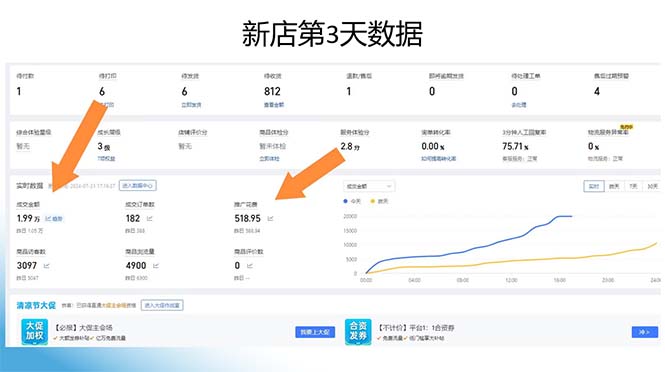 图片[1]-拼多多最新合作日入4000+两天销量过百单，无学费、老运营代操作、小白福利-七七项目网