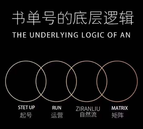 孔德楠-抖音书单号实操课，书单天花板带你一部手机快速学会书单起号、拍摄、布景、剪辑、发布、选品。-七七项目网